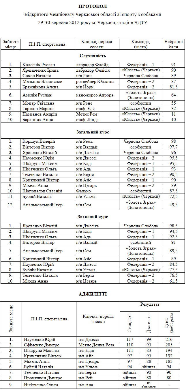 Відкритий Чемпіонат зі спорту із собаками 29-30 09.2012