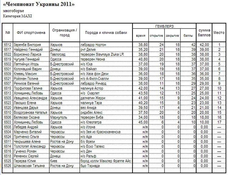 Чемпіонат України з аджиліті 17-18.09.2011