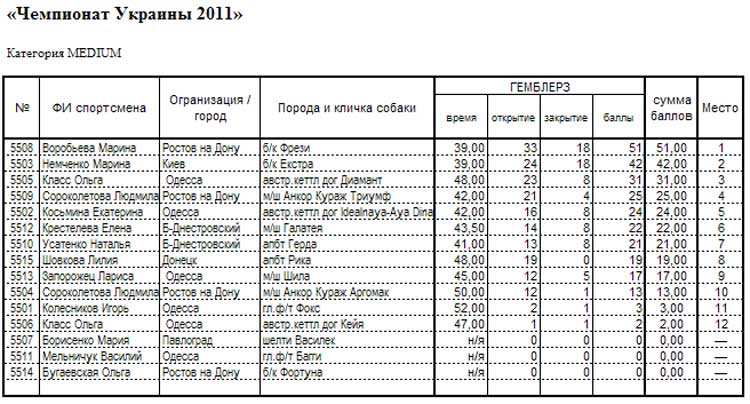 Чемпіонат України з аджиліті 17-18.09.2011