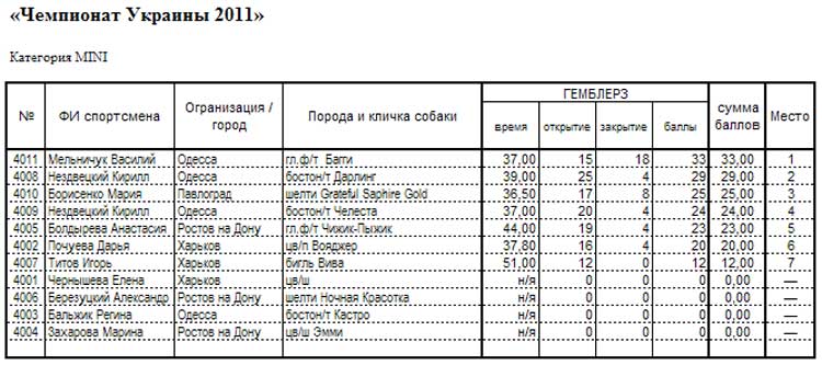 Чемпіонат України з аджиліті 17-18.09.2011