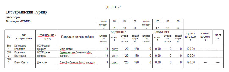 Всеукраїнський Турнір з аджиліті "Аккерманська Весна" 29-30.04.2011