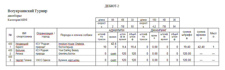 Всеукраїнський Турнір з аджиліті "Аккерманська Весна" 29-30.04.2011