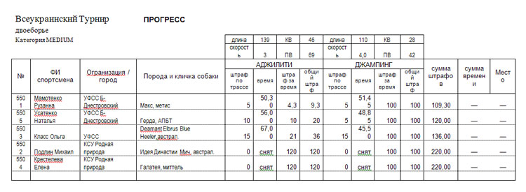 Всеукраїнський Турнір з аджиліті "Аккерманська Весна" 29-30.04.2011