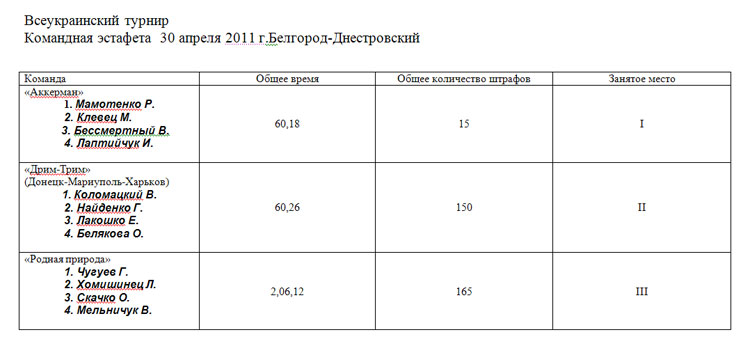 Всеукраїнський Турнір з аджиліті "Аккерманська Весна" 29-30.04.2011